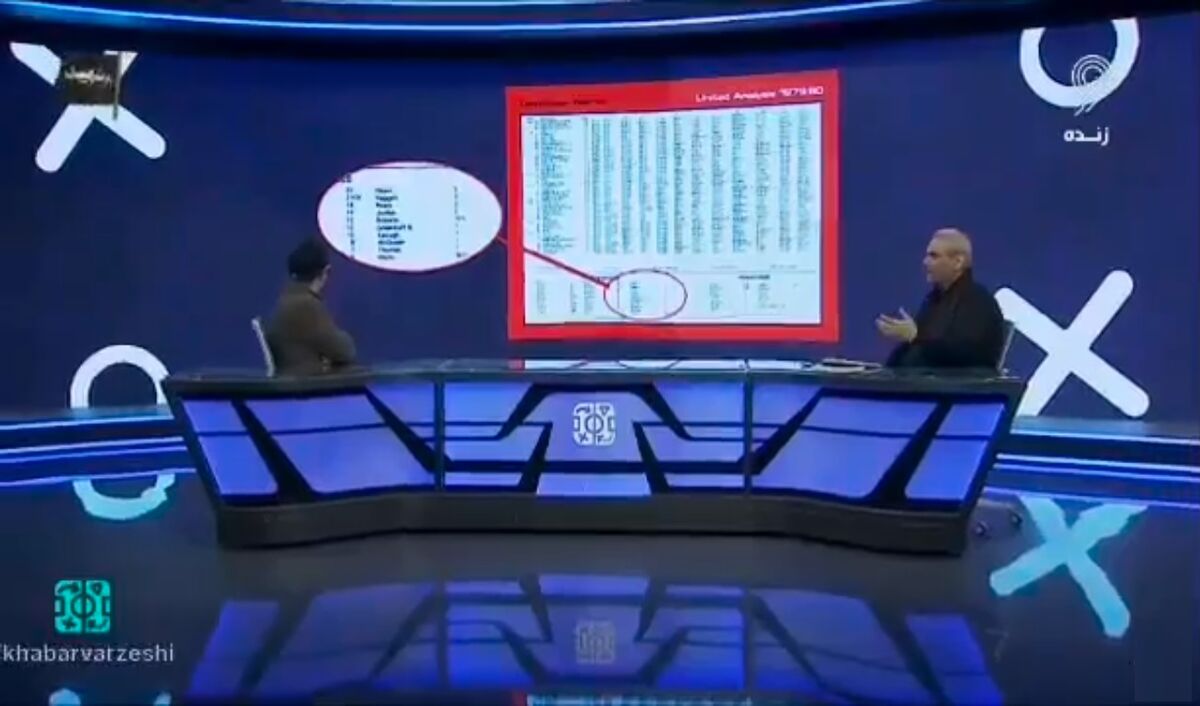 ویدیو| جواد خیابانی: این سند حضور ناصر حجازی در منچستریونایتد است!