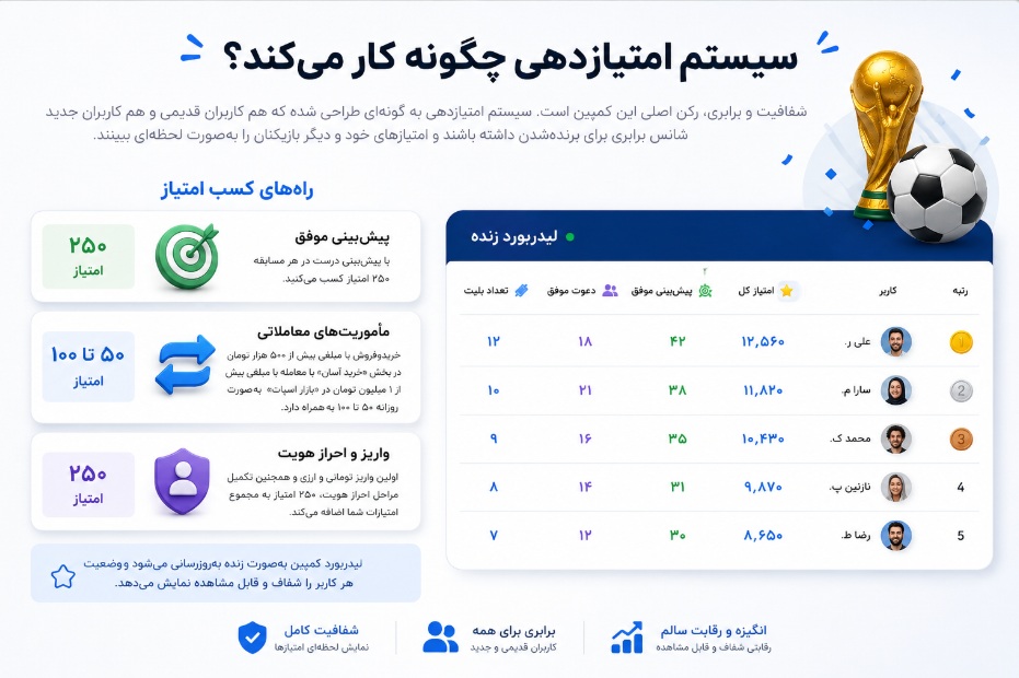 سیستم امتیازدهی کمپین