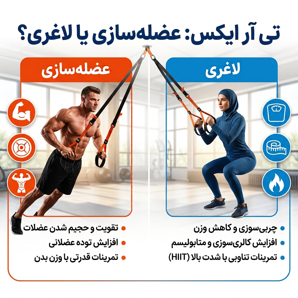 ورزش TRX چگونه انجام میشود؟