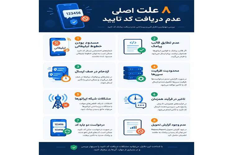 چرا پیامک تایید نمیاد؟ ؟ 8 علت اصلی و راهحل های رساندن کد تایید به زیر 4 ثانیه